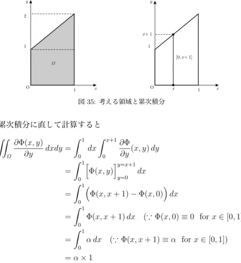 図 35: 考える領域と累次積分 まず , 重積分を累次積分に直して計算すると  Ω ∂Φ(x, y)∂y dxdy =  10 dx  x+10 ∂Φ∂y (x, y) dy =  1 0  Φ(x, y)  y=x+1y=0 dx =  1 0  Φ(x, x + 1) − Φ(x, 0)  dx =  1 0 Φ(x, x + 1) dx ( ∵ Φ(x, 0) ≡ 0 for x ∈ [0, 1]) =  1 0 α dx ( ∵ Φ(x, x + 1) ≡ α for x 